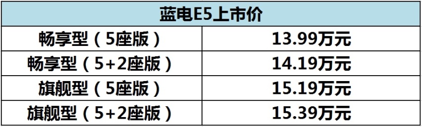 电混SUV价值新标杆 13.99万元起蓝电E5西安正式上市