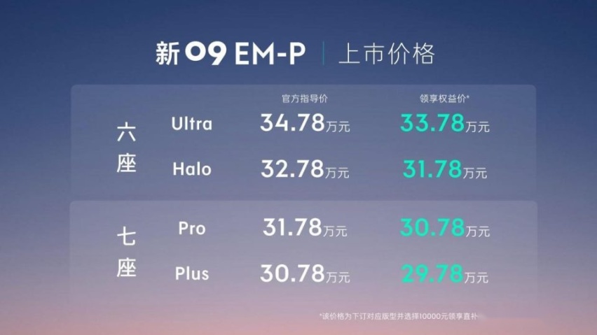 新领克09 EM-P上市，4款车型售价30.78万-34.78万元
