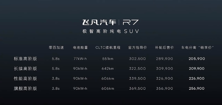 28.99万元起，飞凡R7正式上市，支持换电模式