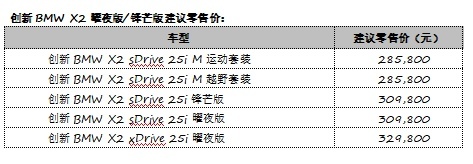 创新BMW X2曜夜版/锋芒版带感上市