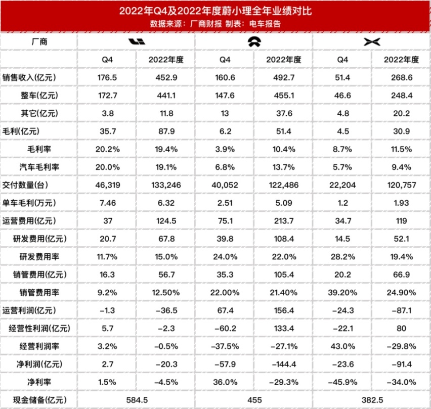 50％回扣！铁公鸡李想怒曝车圈营销“潜规则”