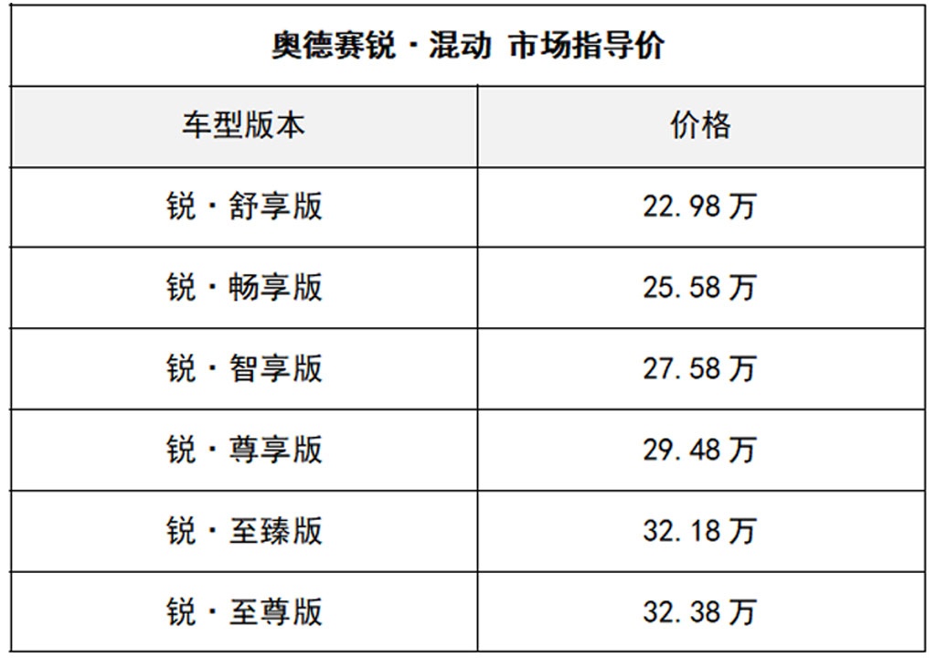 奥德赛锐·混动上市，广汽本田4月销量持续飘红
