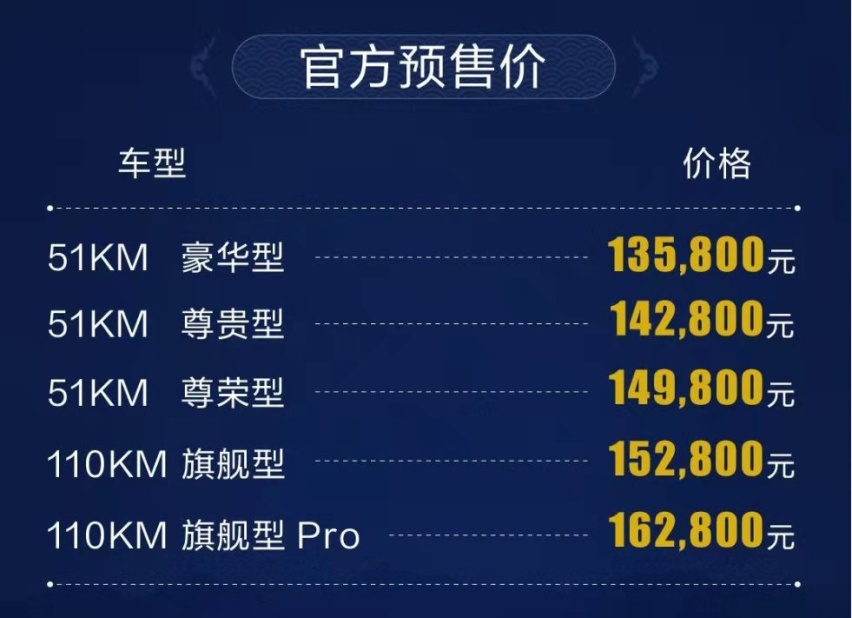最高续航1090km，比亚迪宋Pro DM-i将于12月22日上市