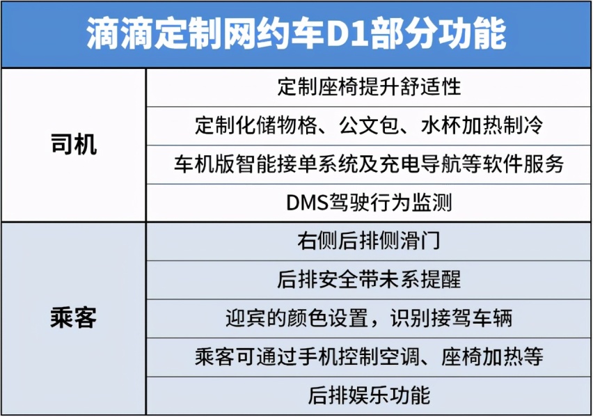 比亚迪又出奇招，联手滴滴打造特供车，目标是跑遍大街小巷