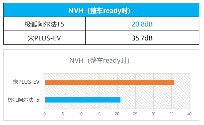 终于等到极狐阿尔法T5，还好我没买宋PLUS EV