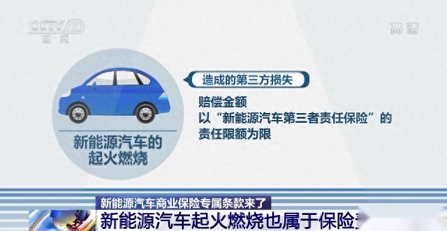 出险率多出一倍，保费高出20%，新能源汽车你真的敢买吗？