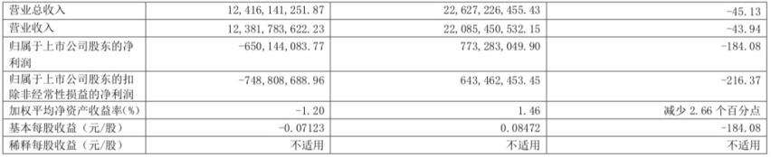 十问长城汽车：面对“德日联军”，SUV“老大”的烦恼有多大？