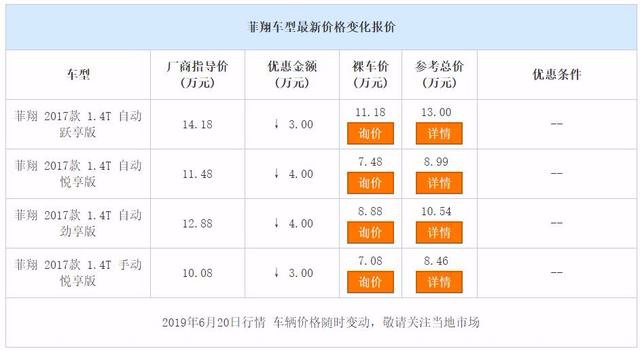 终端优惠4万,7.48万就能买自动挡菲亚特菲翔,还要选桑塔纳