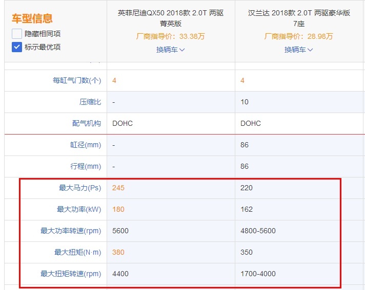 又是好车无人识！豪车身份、全系四驱、降价后奈何还是输给汉兰达
