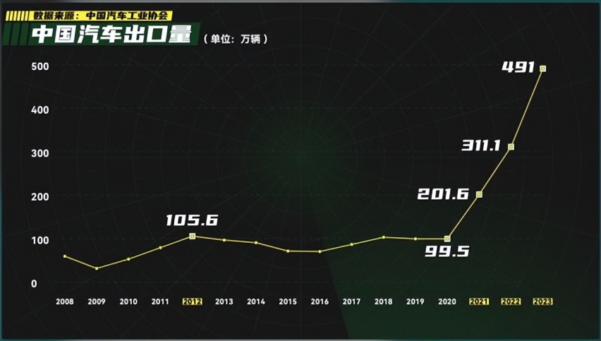 从全球车到全球品牌，昊铂重塑全球汽车市场新格局