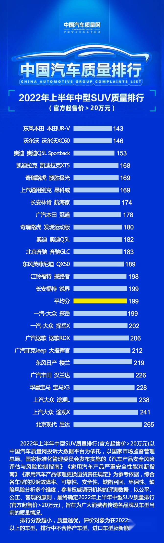 中型SUV质量排名.jpg