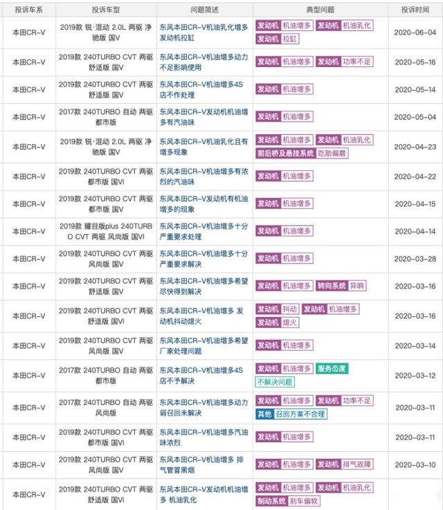 CR-V迎来中期改款，但机油增多，A柱减配依然没有根治？