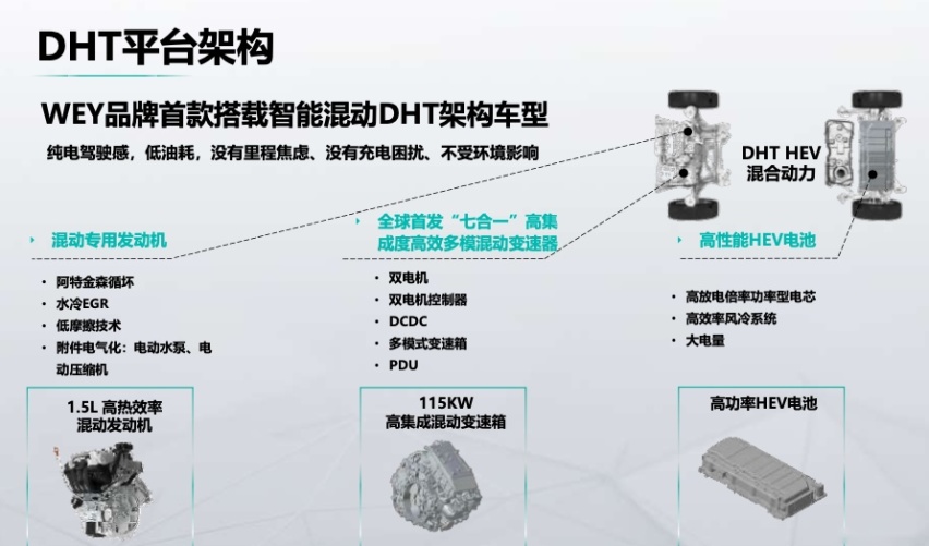 入局全球领先混动市场 WEY玛奇朵智能混动彰显硬核实力