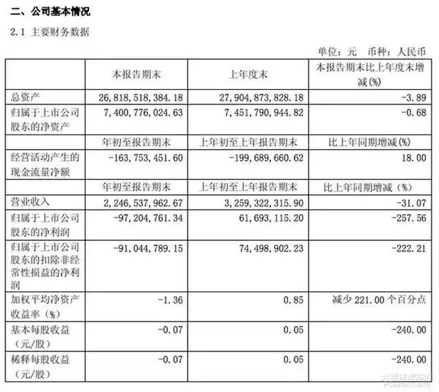 每日车闻：力帆发布一季度财报 ，通用计划推出电动皮卡