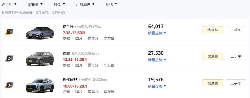 现代途胜中期改款，全新设计的内饰曝光，还有降价空间吗？
