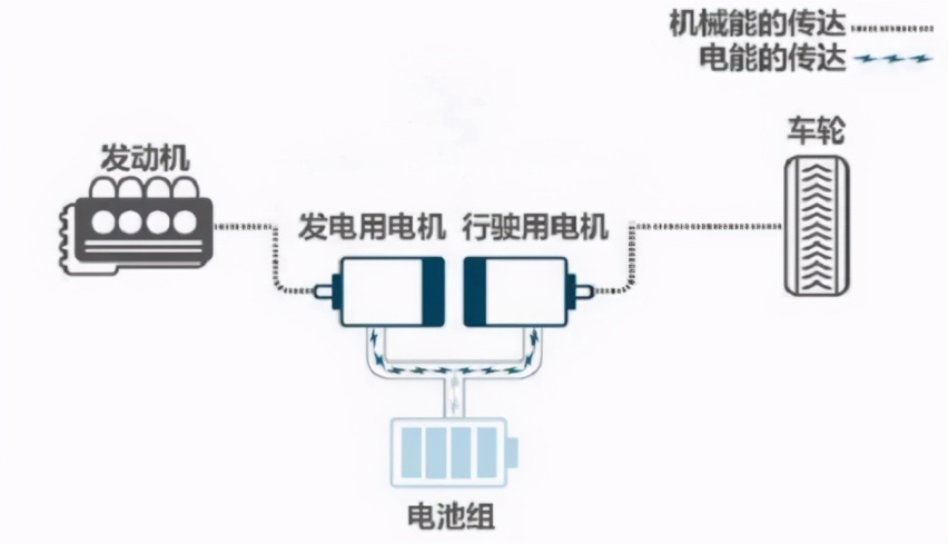 前有理想，后有比亚迪、长城、日产，“增程”怎么突然受欢迎了？