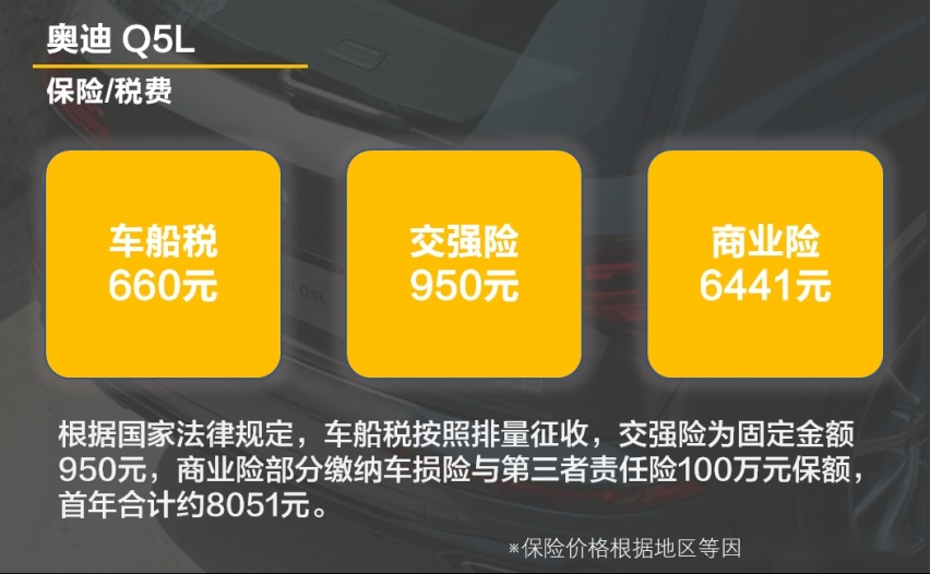 【帮你选车】一公里1.5元算不算贵？全新奥迪Q5L用车成本