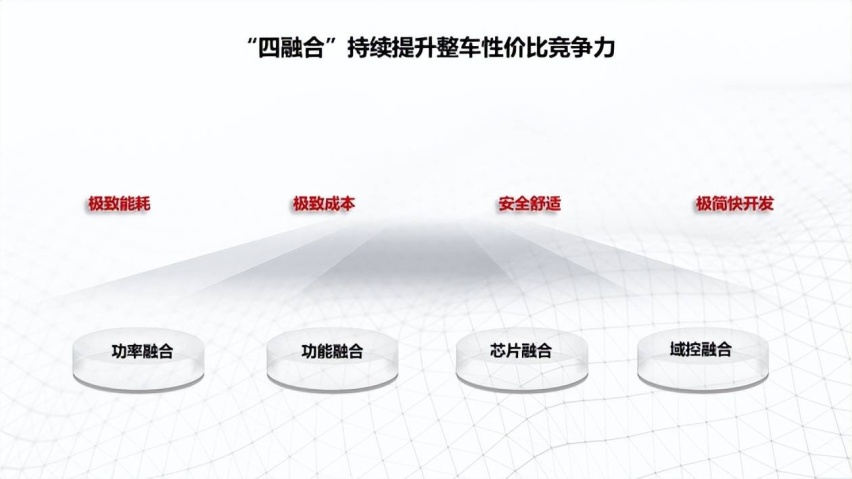 “一秒一公里，度电十公里” 打造A级纯电极致性价比