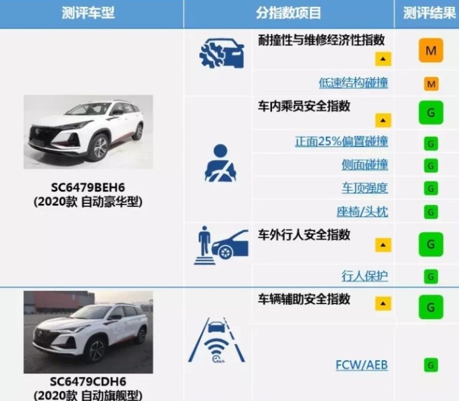 与德系标杆比安全 这辆国产尖货颠覆想象