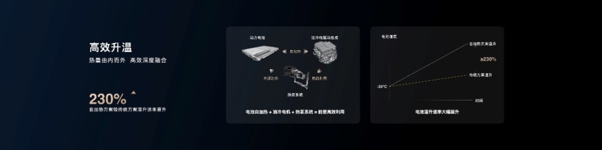 800V/升压/双枪/自加热！解读比亚迪超前充电体系！