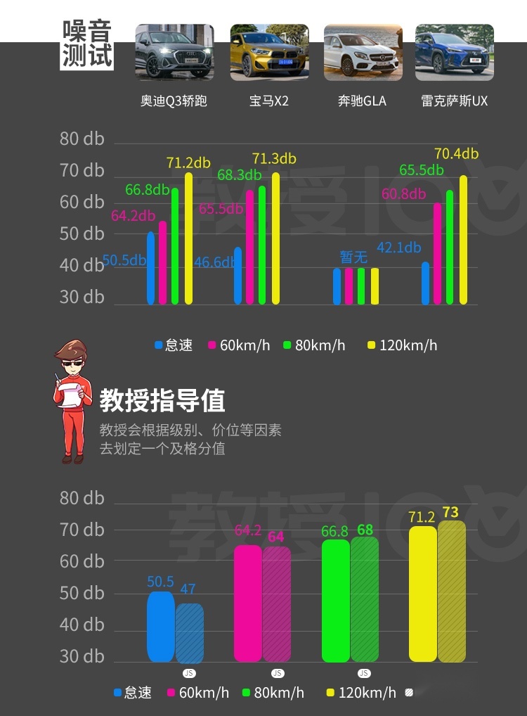 做工好动力强 这台全新轿跑SUV除了帅还有不少惊喜！