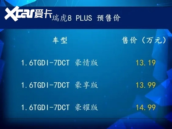 预售13.19万起，瑞虎8PLUS能否超越CS75PLUS？