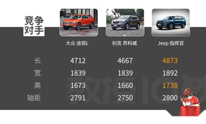 大就完事了！9.98万起这些车价格不贵，空间完爆同级对手！
