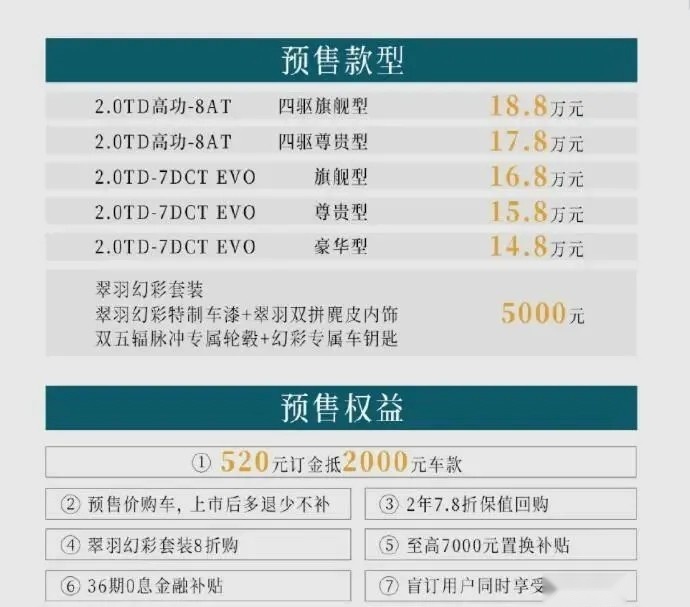 吉利星越L还没上市就2万+订单！15万买沃尔沃2.0T！