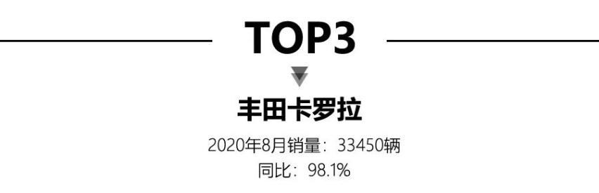 8月轿车销量出炉，日产轩逸蝉联销冠