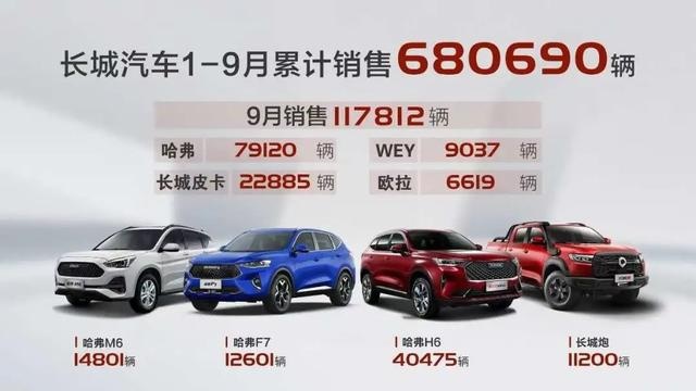 捷报频出！这些车企9月销量都大涨，红旗最耀眼！