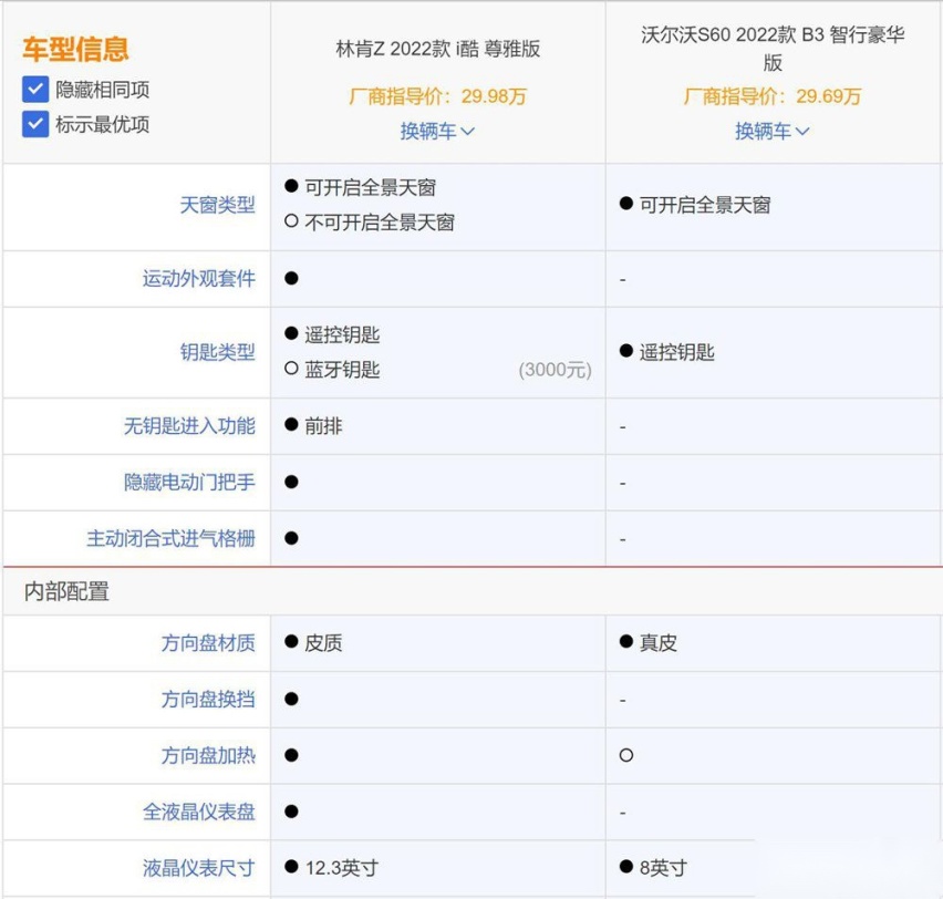 沃尔沃S60对比林肯Z 这次美系豪华赢了！