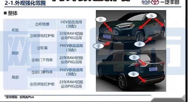 新款丰田RAV4荣放配置曝光，外观内饰升级，预计9月发布