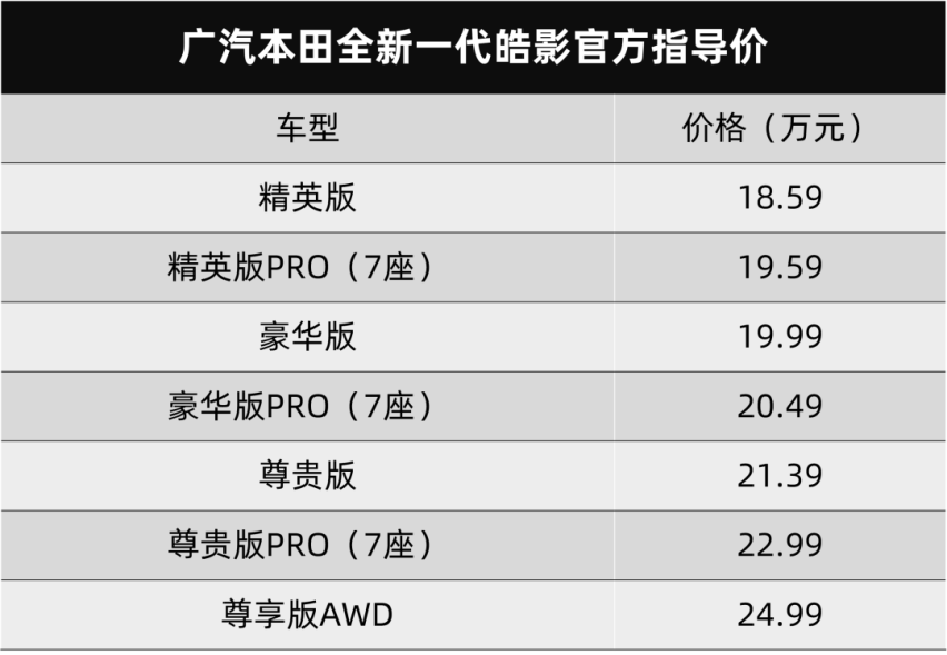 越来越好，广汽本田全新皓影上市，三排7座你满足了吗？