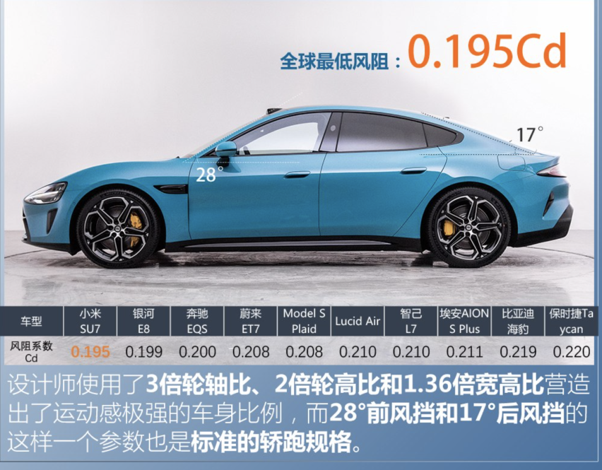 小米SU7终于曝光，外观、性能、智能一应俱全，就是价格你还满意吗？