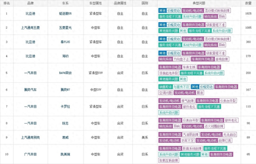 五菱丨降价就被投诉，这都是什么素质？