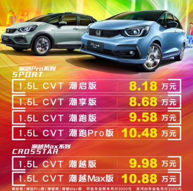 飞度归来，依然锋芒毕露