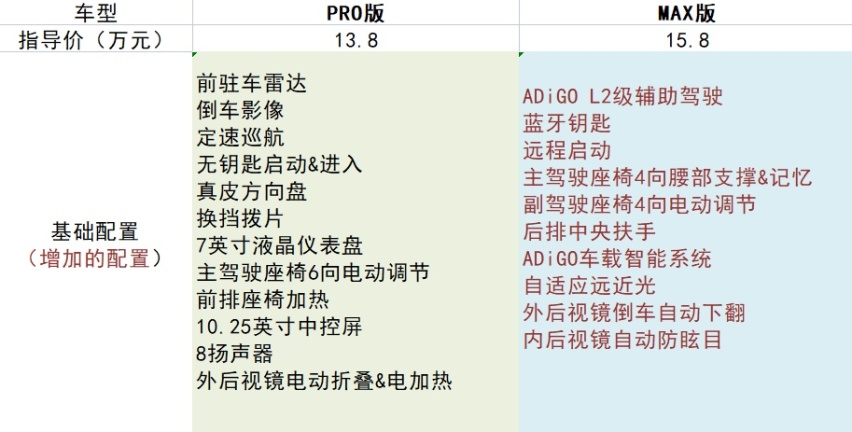不到14万拥有265马力？影豹R成为年轻人第一辆Type-R