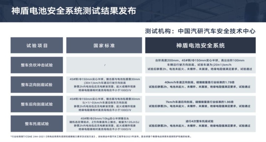 一个大厂一辆好车，神盾电池安全系统炼成吉利银河L7的极致安全