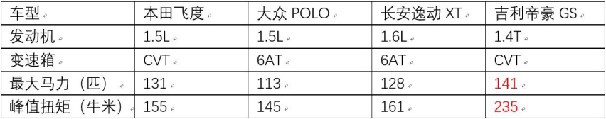 左手合资、右手自主，10万元怎么选？