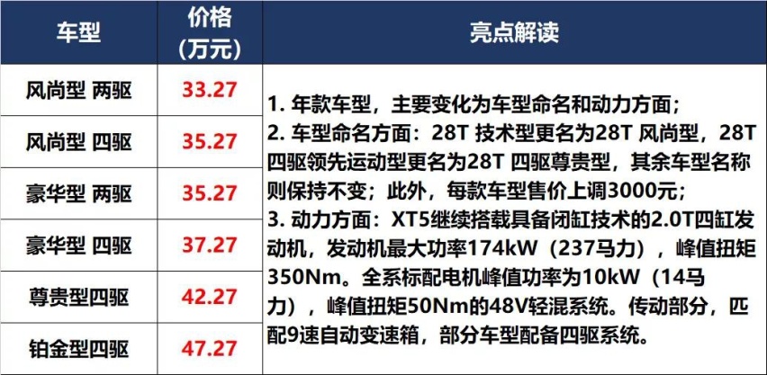 凯美瑞和P7上新，秦PLUS和UNI-K预售价满意吗？