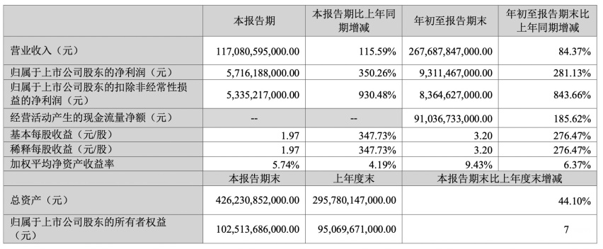比亚迪疯狂“进攻”,不止中国
