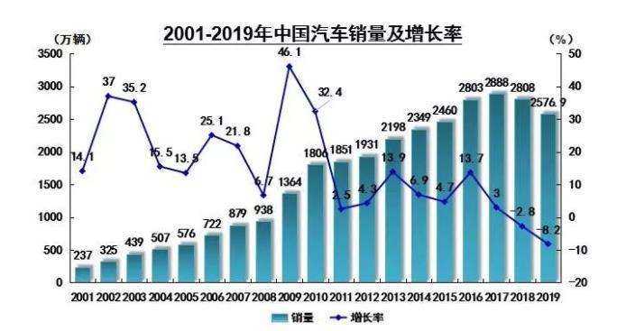 存量竞争适者生存，嘉悦A5元月销量超5000台