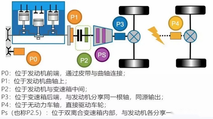 从智能化和动力入手 枭龙、银河L7、宋PLUS谁更优秀