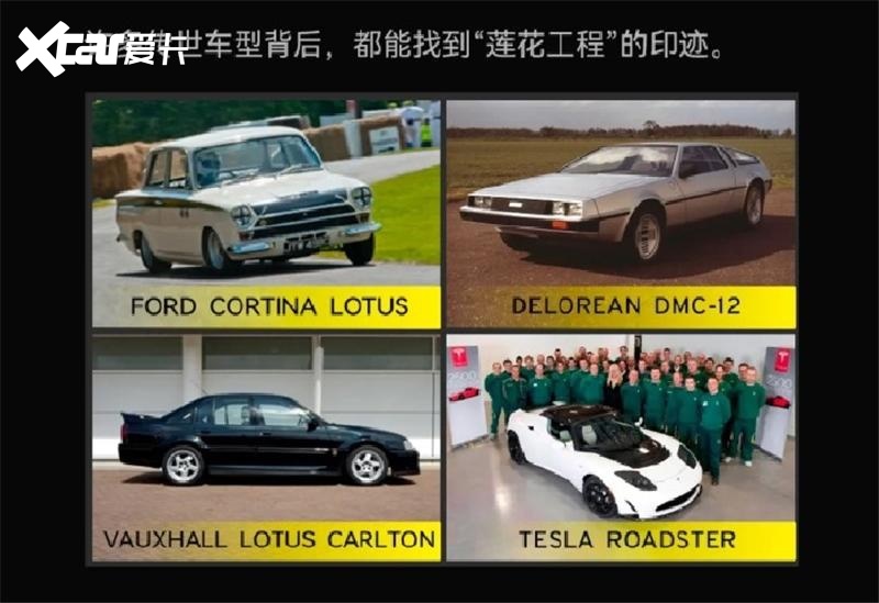 那么多车“代练”，小米为何要靠莲花去纽北刷圈？