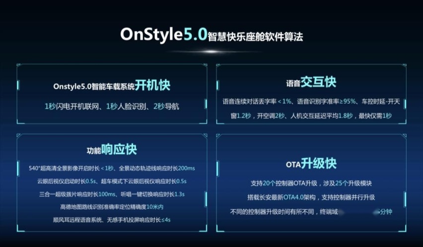 比手机还快的车机，欧尚Z6极致进化刷新人机互动模式