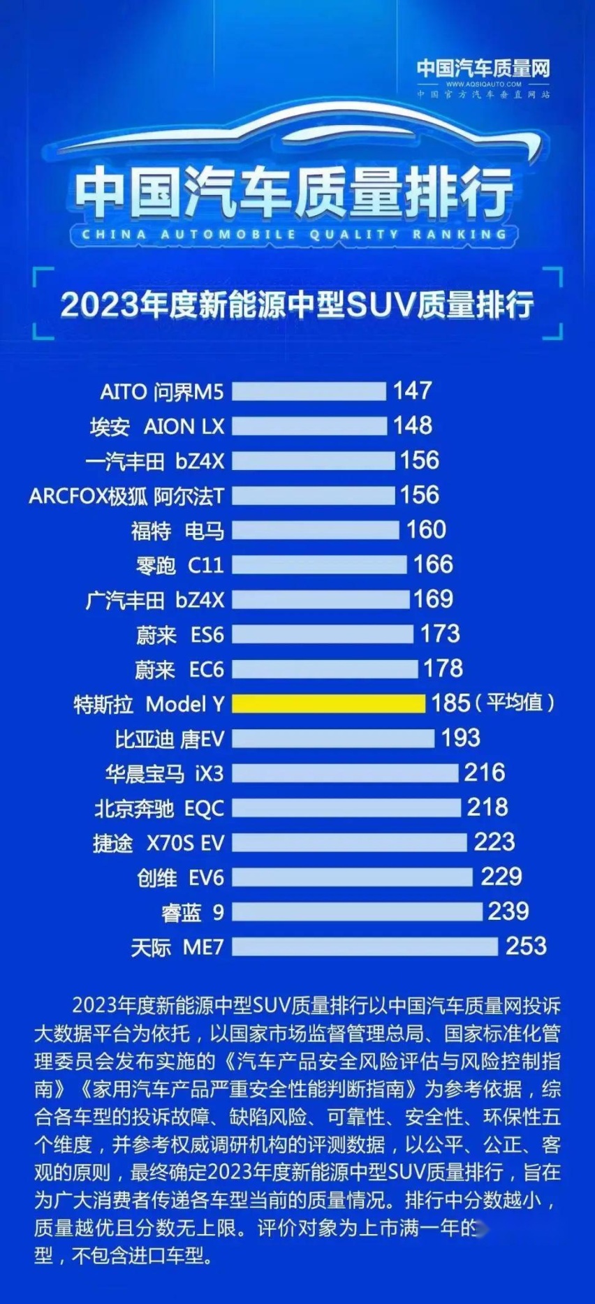 花五分钟告诉你，为什么AITO问界M5才是2024年的最好选择
