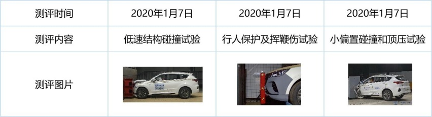 灵魂拷问捷途X70，碰撞成绩未公布，原因疑似
