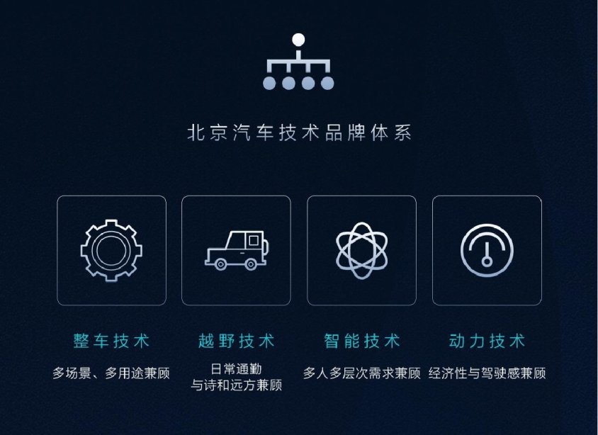 “专业人干专业事”，揭秘北京汽车的“悦野”实力的底气