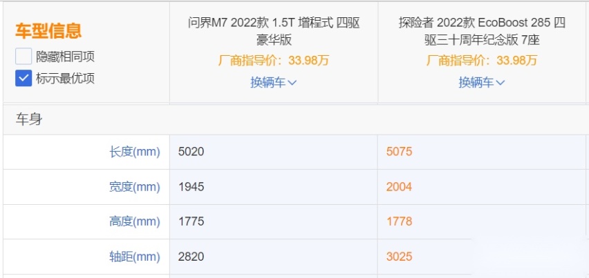 AITO问界M7和福特探险者应该怎么选呢？