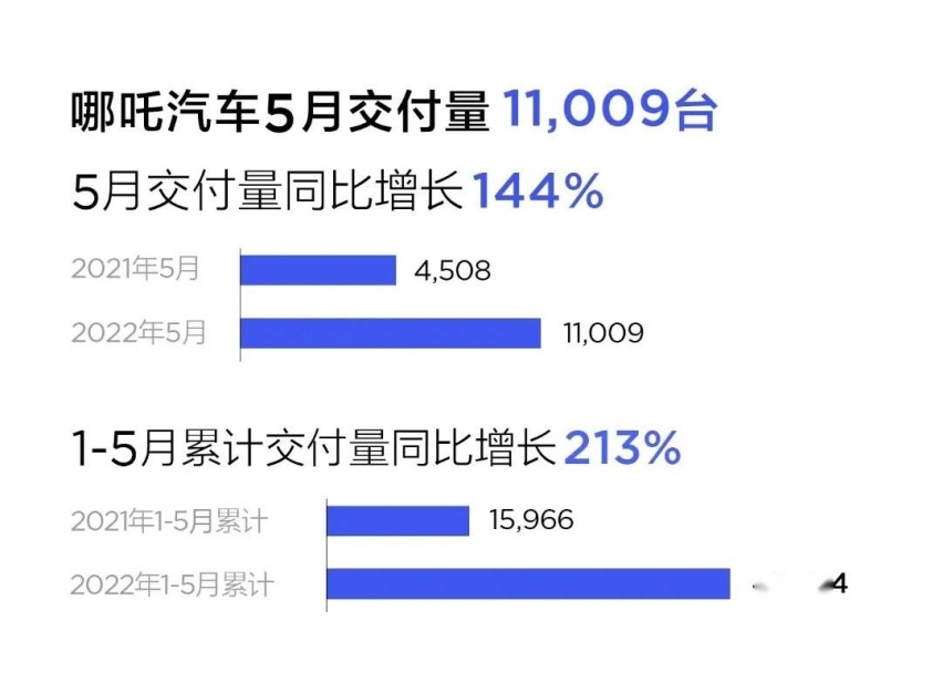 3.9s的「剪刀门」选手，哪吒S耀世版开启品牌向新之路